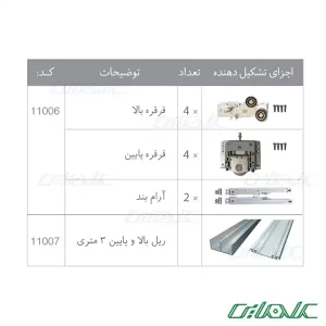 مکانیزم تاپ لاین توکاردو درب ملونی